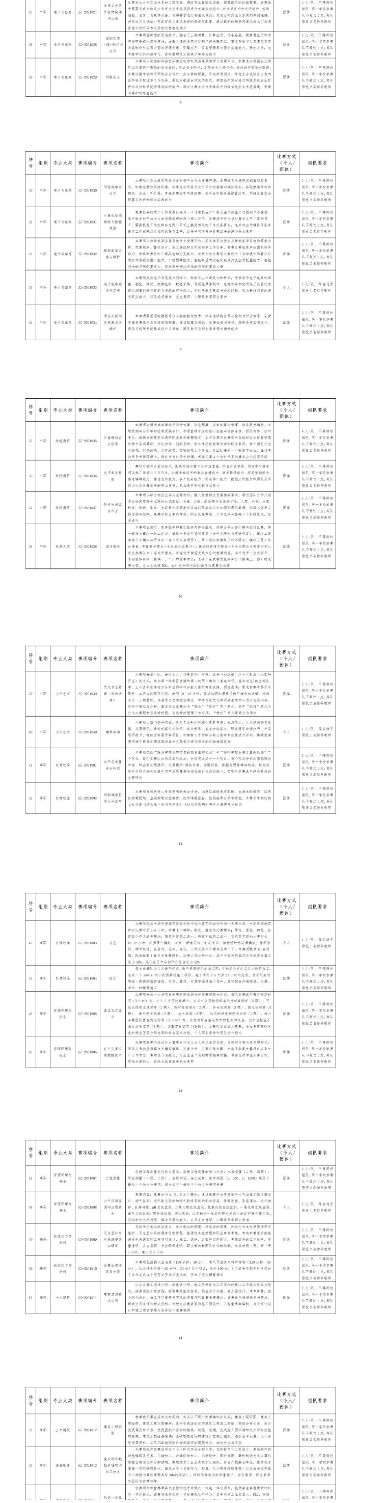 教育部发布：2021年全国职业院校技能大赛实施方案_壹伴长图3.jpg