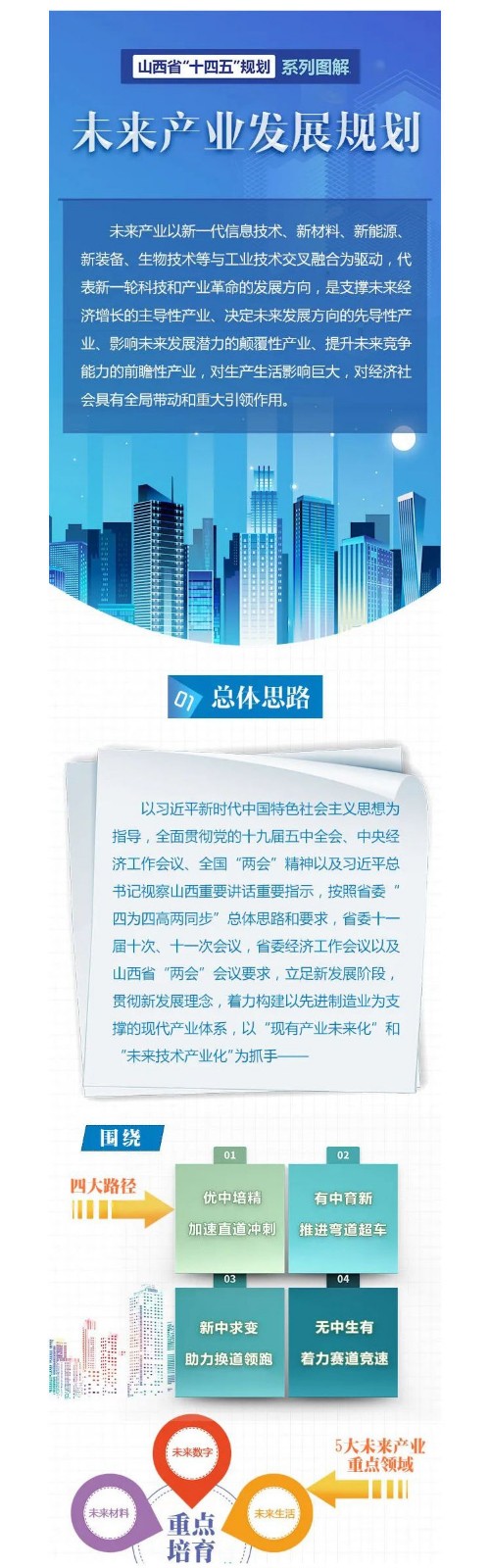 【图解】关于印发山西省“十四五”未来产业发展规划的通知_壹伴长图1.jpg