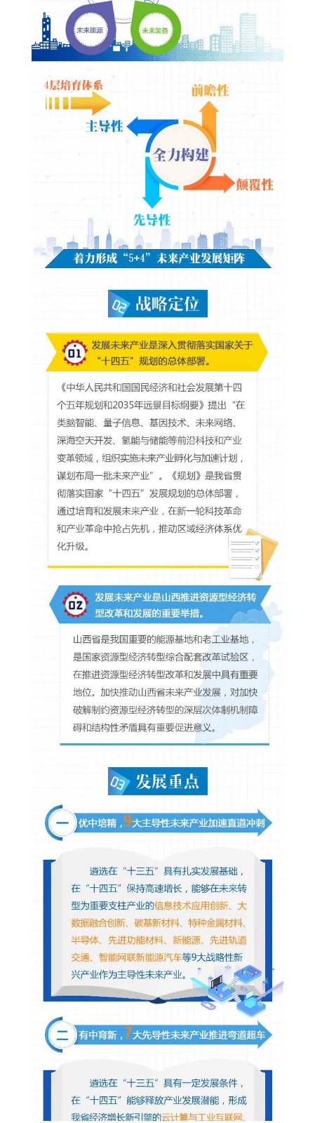【图解】关于印发山西省“十四五”未来产业发展规划的通知_壹伴长图2.jpg