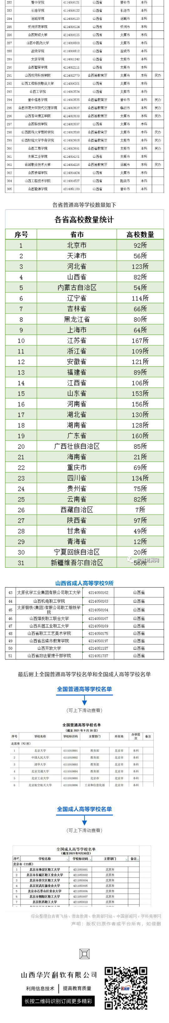 最新！2021年度全国高校名单公布，山西91所！_壹伴长图2.jpg