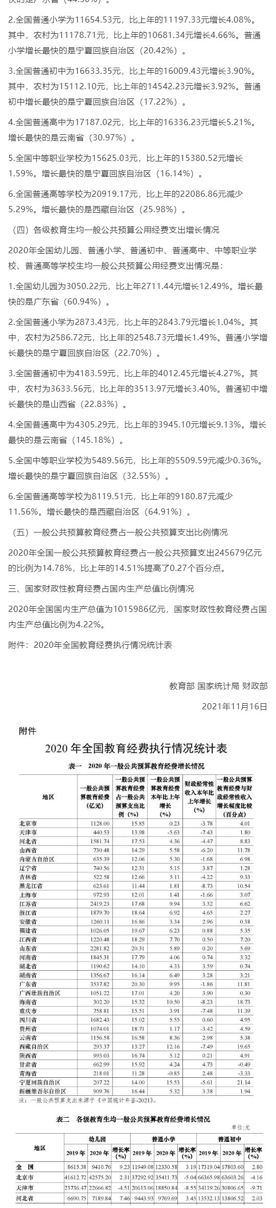 53033_87亿元！2020年全国教育经费执行情况统计公告发布_壹伴长图2.jpg