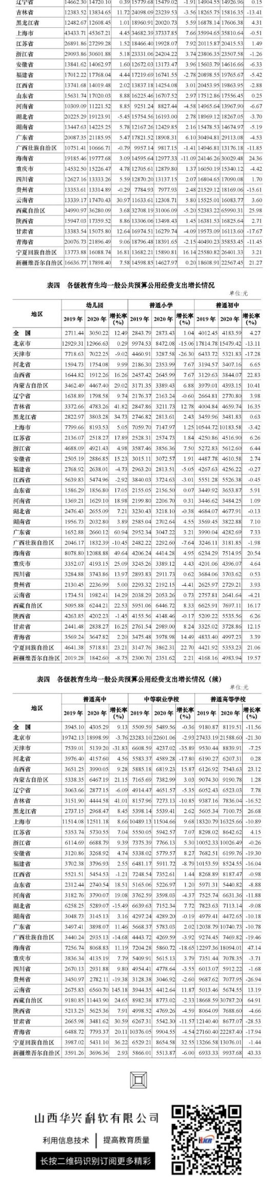 53033_87亿元！2020年全国教育经费执行情况统计公告发布_壹伴长图4.jpg