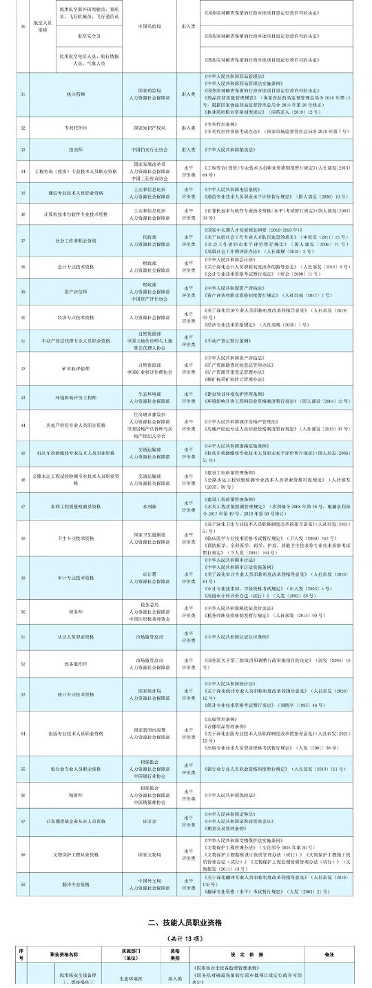 人力资源社会保障部公布2021年版《国家职业资格目录》_壹伴长图3.jpg