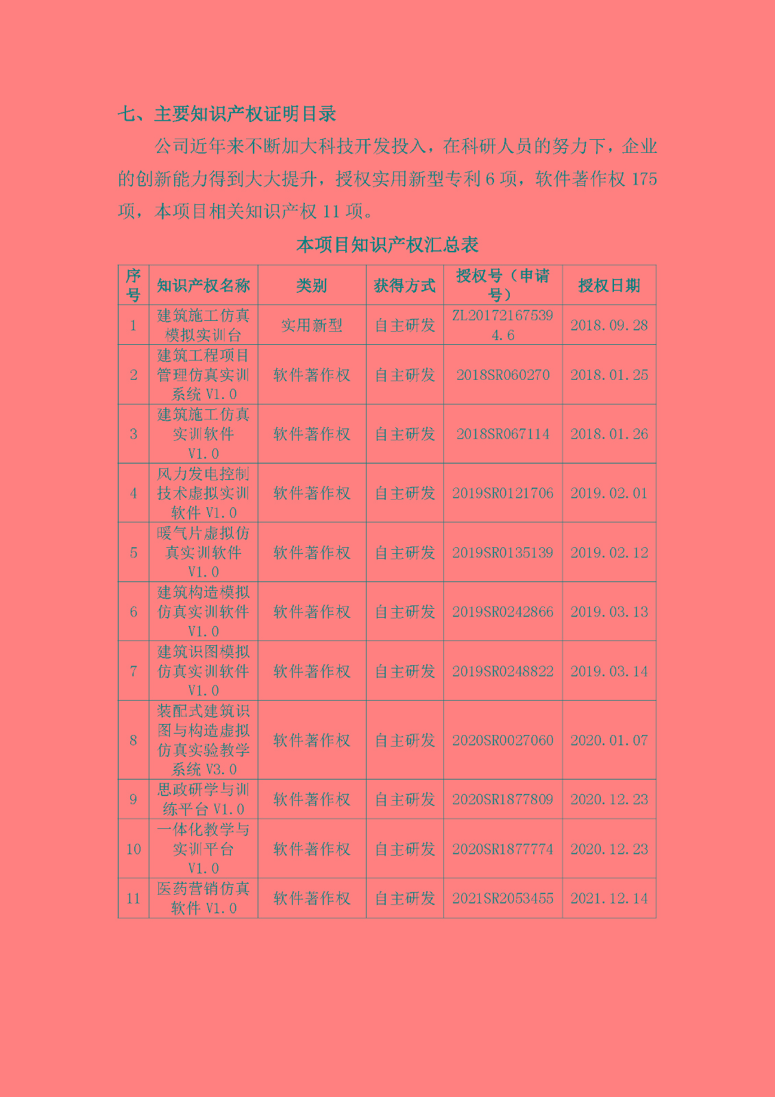拟提名2022年度山西省科学技术奖项目公示_页面_10.jpg